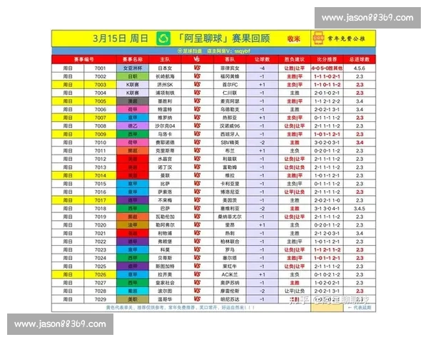 权威体育比分官方网站实时更新各类赛事最新战况