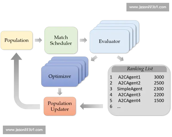 电竞赛事数据深度解析 如何通过数据提升竞技表现与战略决策