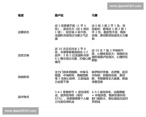 西甲最新赛程分析与关键比赛胜负趋势预测
